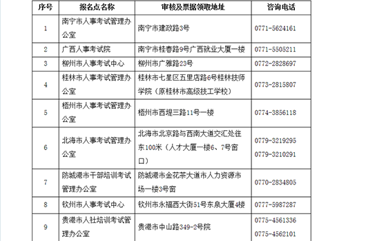 廣西2018年度經(jīng)濟(jì)專(zhuān)業(yè)報(bào)名時(shí)間考務(wù)通知