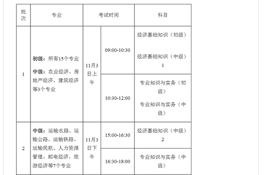 廣西省2018經(jīng)濟(jì)師考試有什么變動(dòng)呢