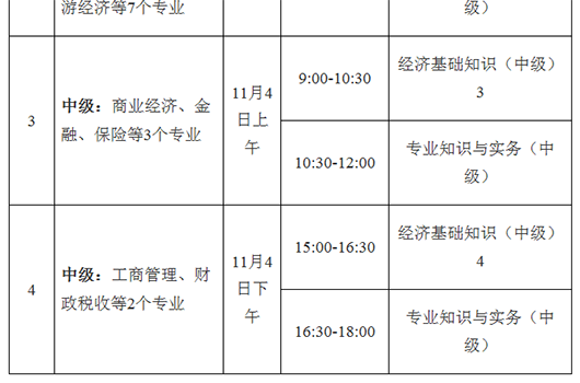 廣西省2018經(jīng)濟(jì)師考試有什么變動(dòng)呢