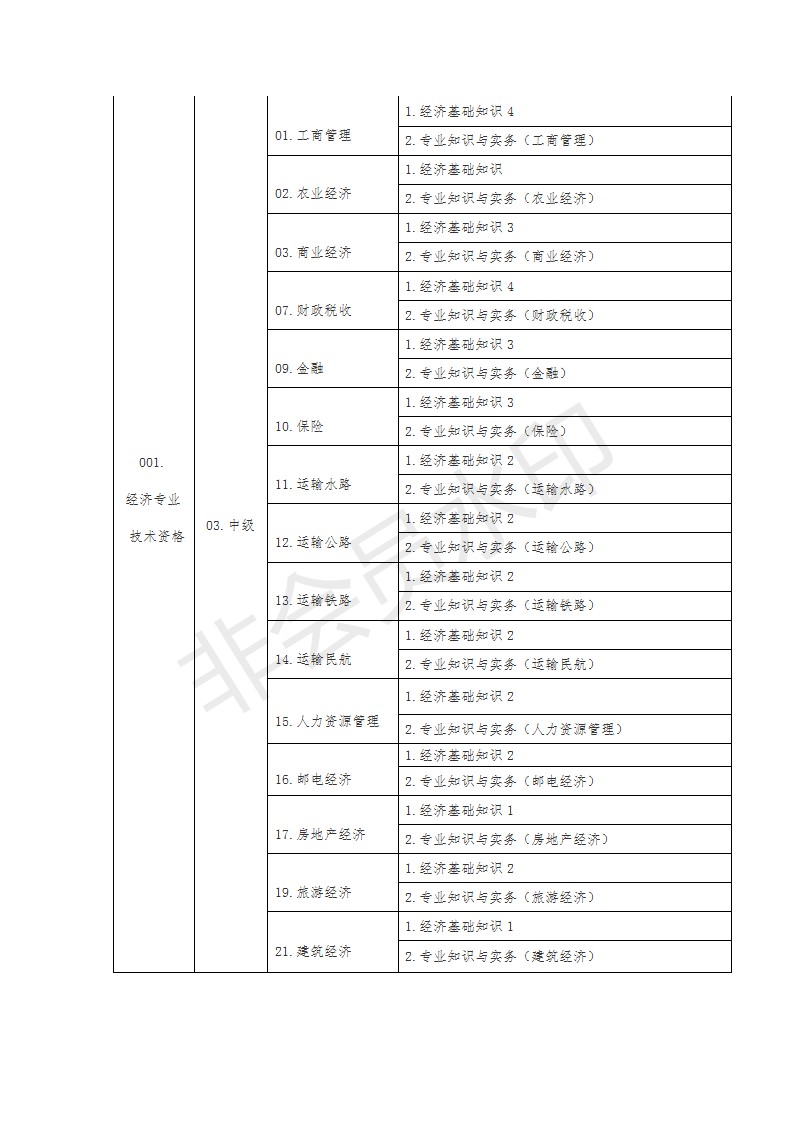 　考試名稱、級別、專業(yè)和科目代碼