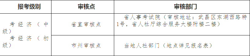 湖北省2018年度經(jīng)濟專業(yè)報名時間考務(wù)通知