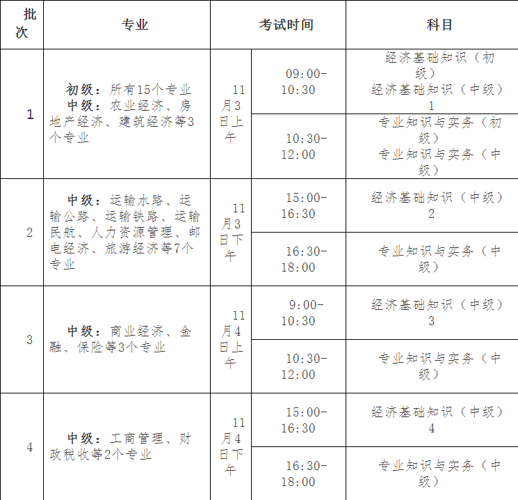 2018年度經(jīng)濟考試批次設(shè)置及考試時間安排