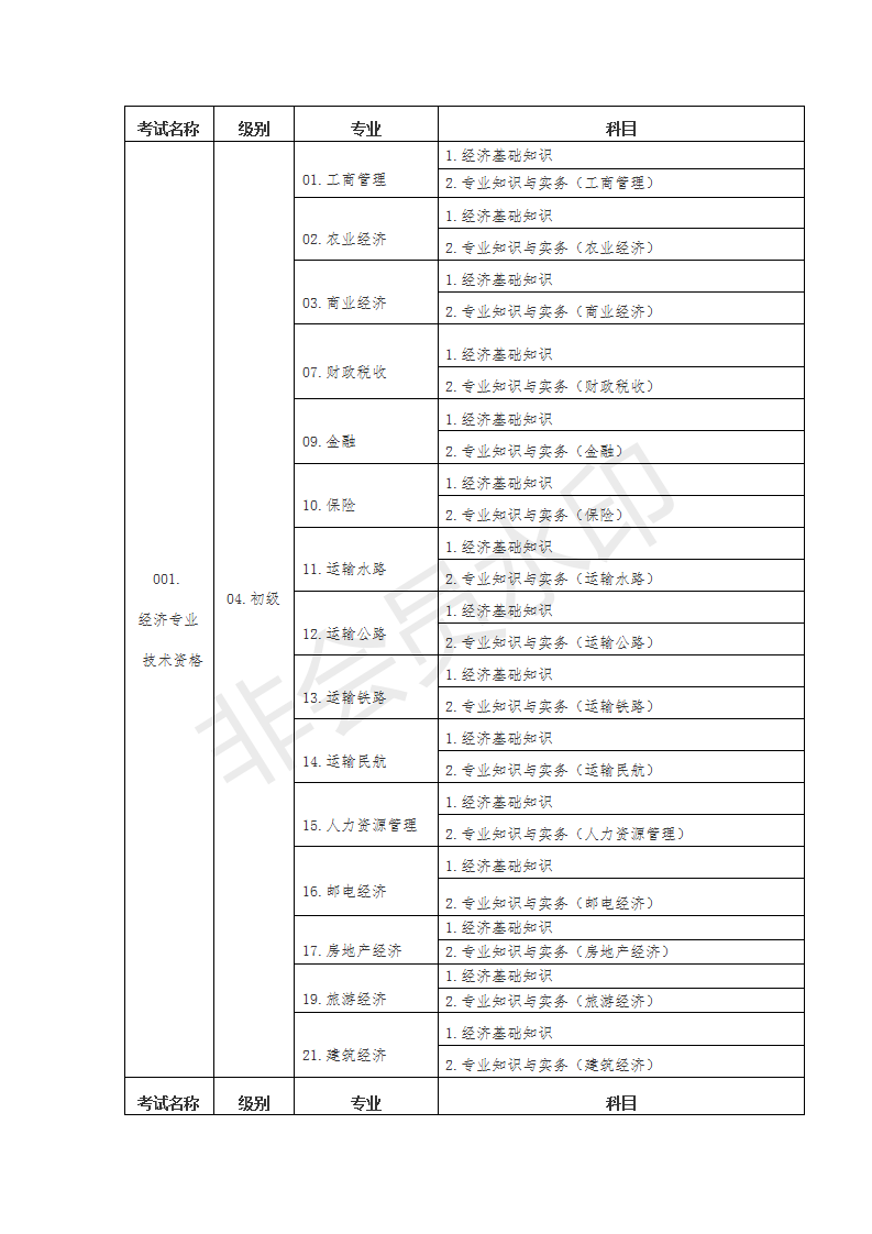 考試名稱、級別、專業(yè)和科目代碼