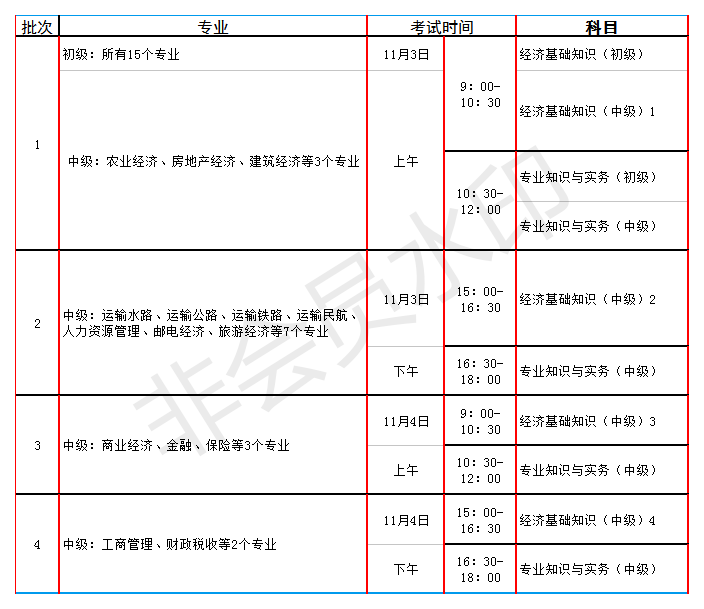 寧夏自治區(qū)經(jīng)濟(jì)師考試考務(wù)通知