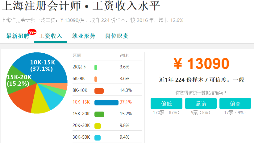 注冊會計師年薪多少萬