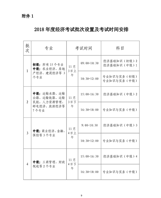 浙江2018經(jīng)濟(jì)師考試考務(wù)通知9