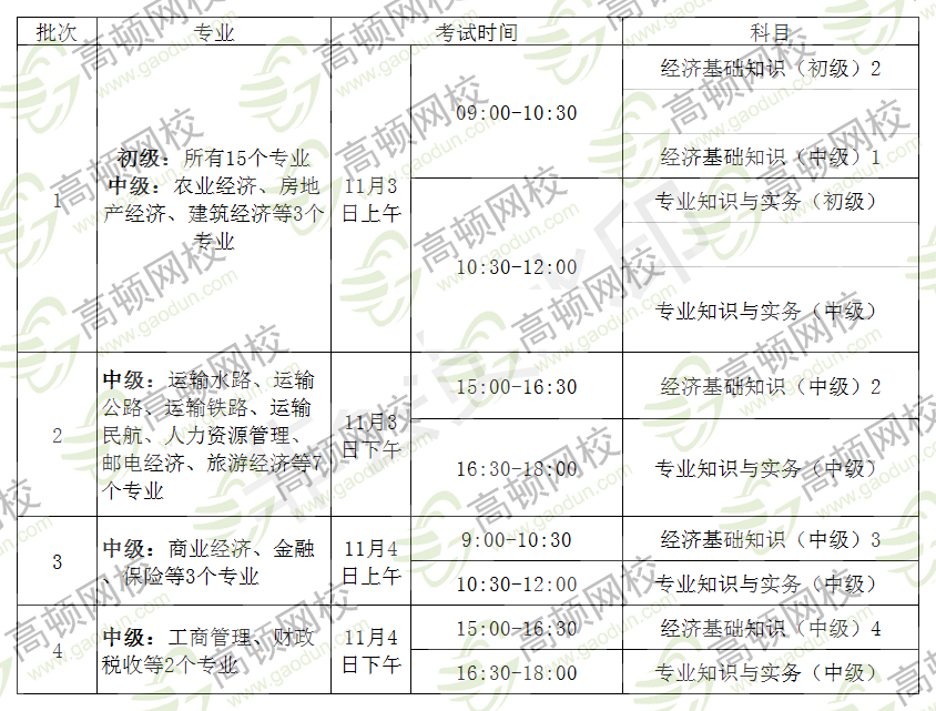 甘肅省2018經(jīng)濟(jì)師考試考務(wù)通知