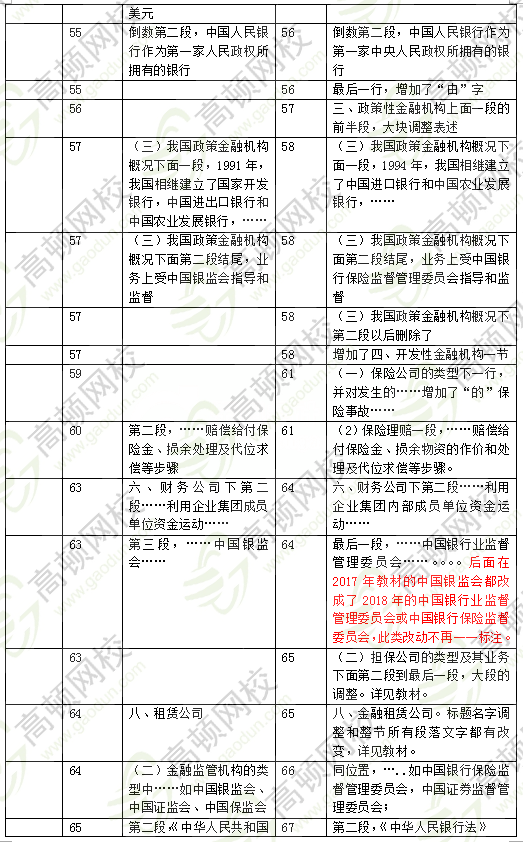 2018年中級經(jīng)濟(jì)師金融教材變化3