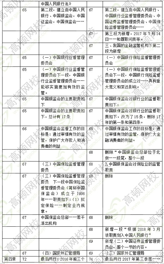 2018年中級經(jīng)濟(jì)師金融教材變化4