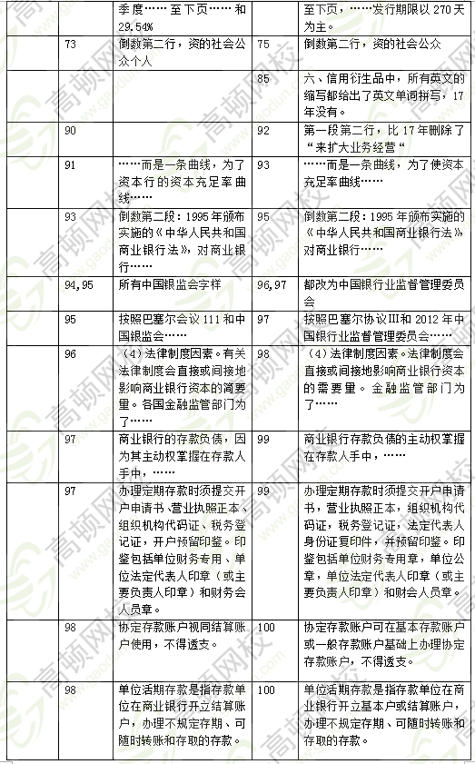 2018年中級經(jīng)濟(jì)師金融教材變化5