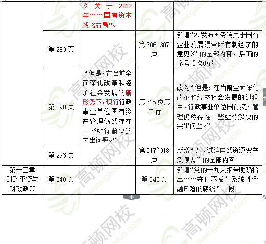 2018年中級經(jīng)濟師財稅教材變化5