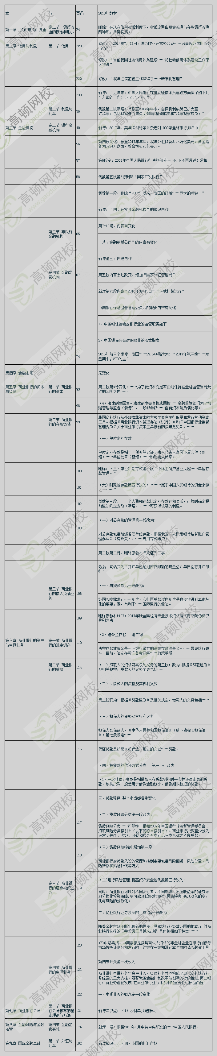 2018初級經(jīng)濟師金融教材1