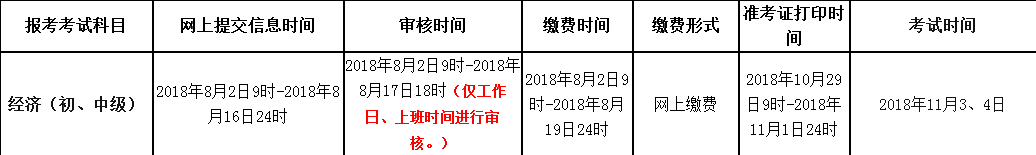 青海經(jīng)濟師考試網(wǎng)上報名安排