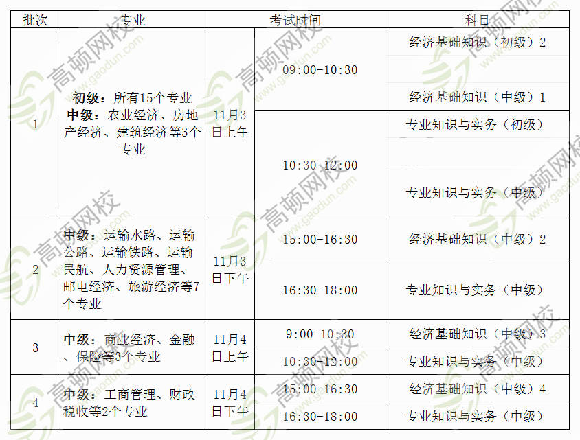 遼寧省2018經(jīng)濟(jì)師時(shí)間安排