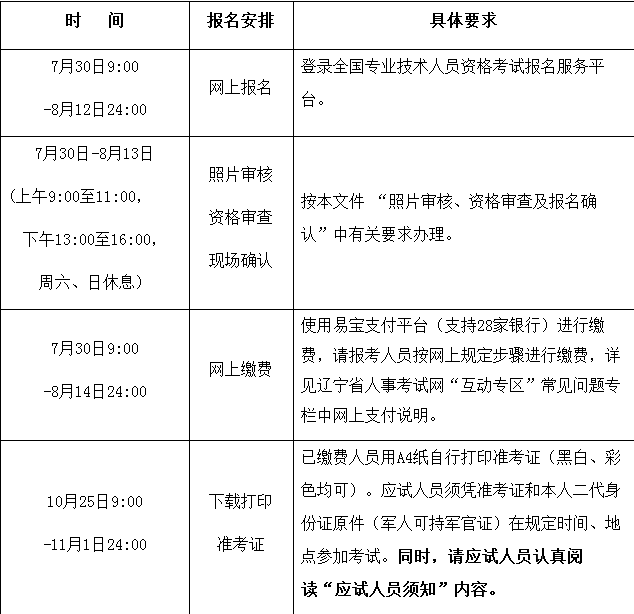 遼寧省2018經(jīng)濟(jì)師報(bào)名時(shí)間