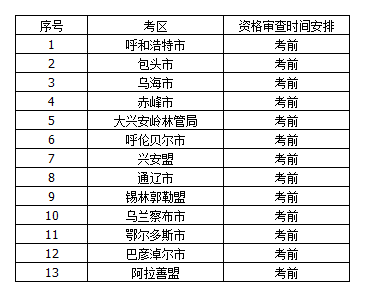 內(nèi)蒙古各考區(qū)資格審核時(shí)間安排