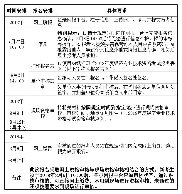 “新考生”報名及審核注意事項