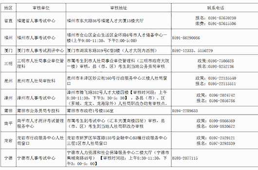 福建各考區(qū)人事考試中心地址及聯(lián)系方式