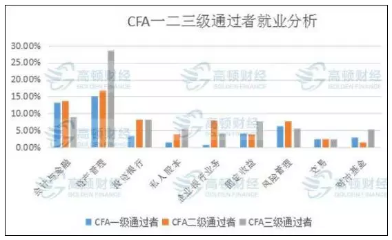 cfa,cfa考試,上海cfa