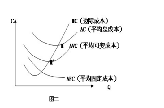 短期函数曲线(一)