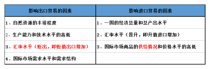 國際貿(mào)易理論