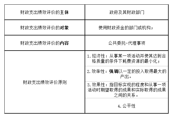 財(cái)政支出規(guī)模增長(zhǎng)的理論及解釋