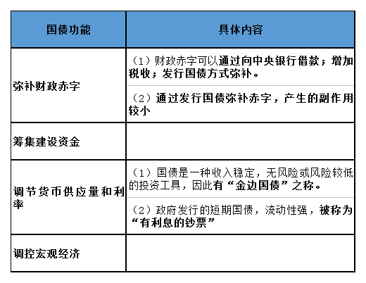 國(guó)債功能