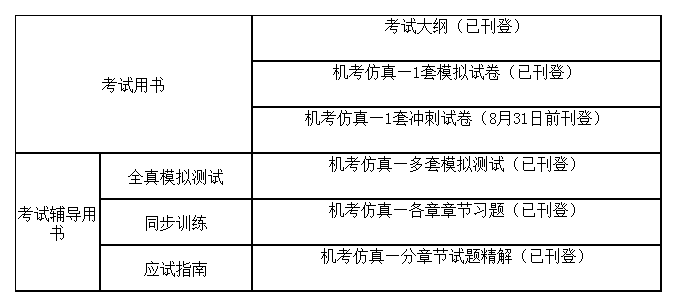 經(jīng)濟(jì)師圖書增值服務(wù)使用提示