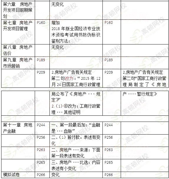 2018年中級經濟師房地產教材變化詳細對比