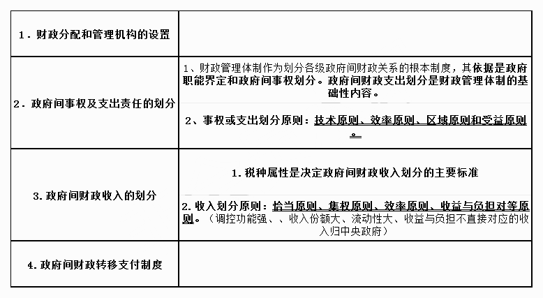 財(cái)政管理體制的內(nèi)容及類型