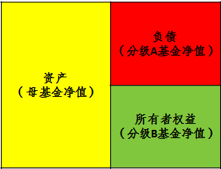 分級(jí)基金,cfa