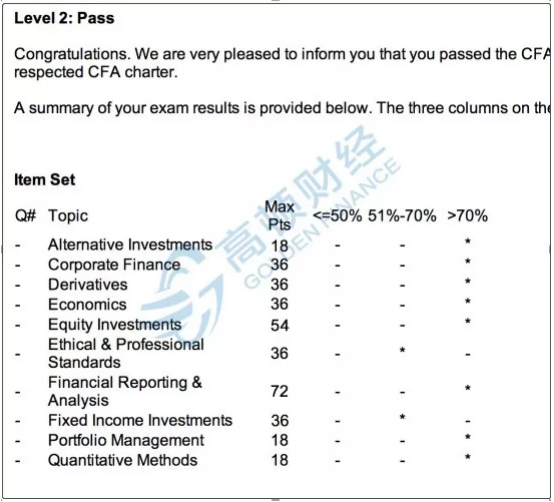 cfa,cfa二級,cfa備考攻略,cfa二級備考