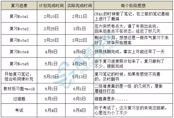 cfa,cfa二級,cfa備考攻略,cfa二級備考