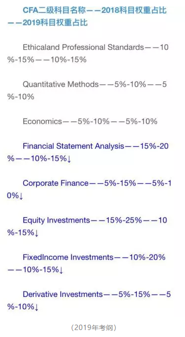 cfa,cfa二級,cfa備考攻略,cfa二級備考