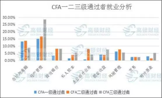 cfa,cfa一級,cfa二級