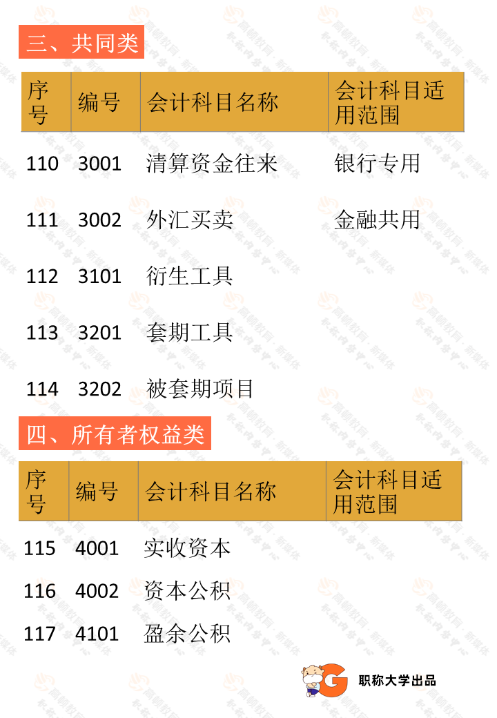 收藏2021年会计科目明细表2021初级会计考试不愁了