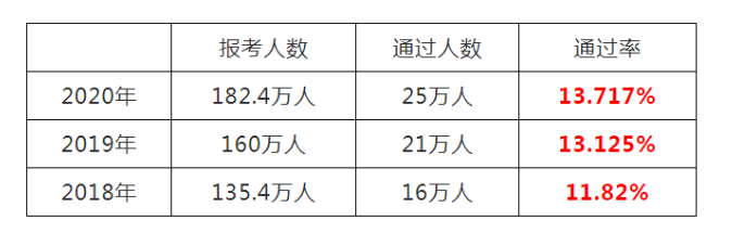 中級會計師考試