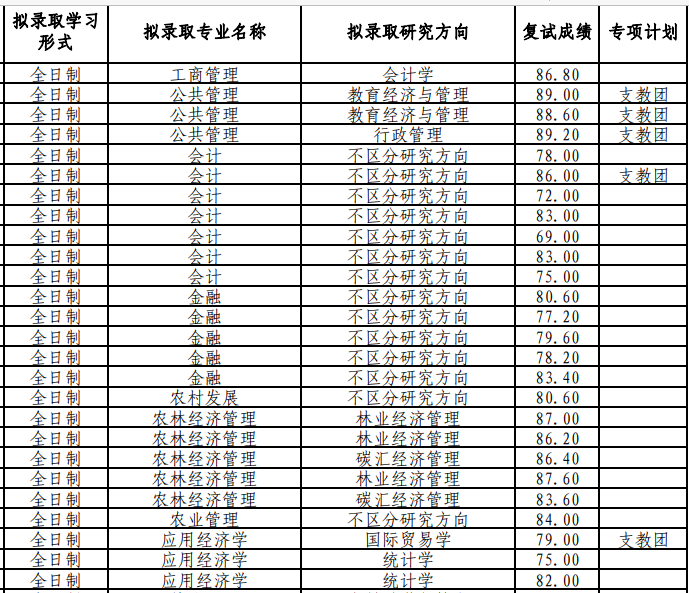 推免人數(shù)