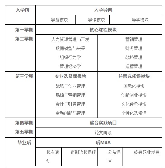 南京財(cái)經(jīng)大學(xué)課程設(shè)計(jì)