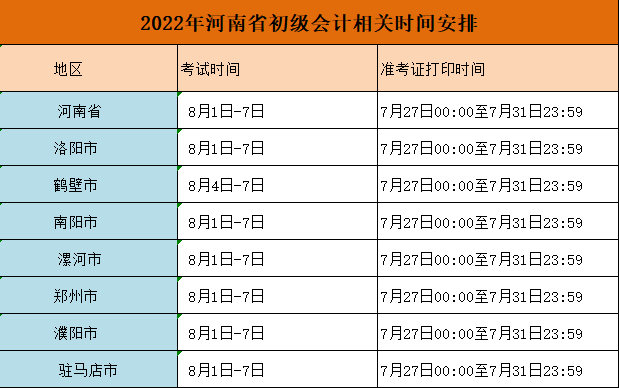 2022年河南省初級會計相關(guān)時間安排