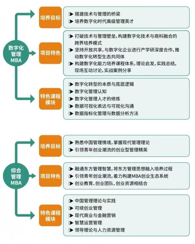 江西財(cái)經(jīng)大學(xué)MBA項(xiàng)目特色