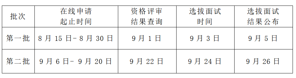 青島大學MBA提前面試安排