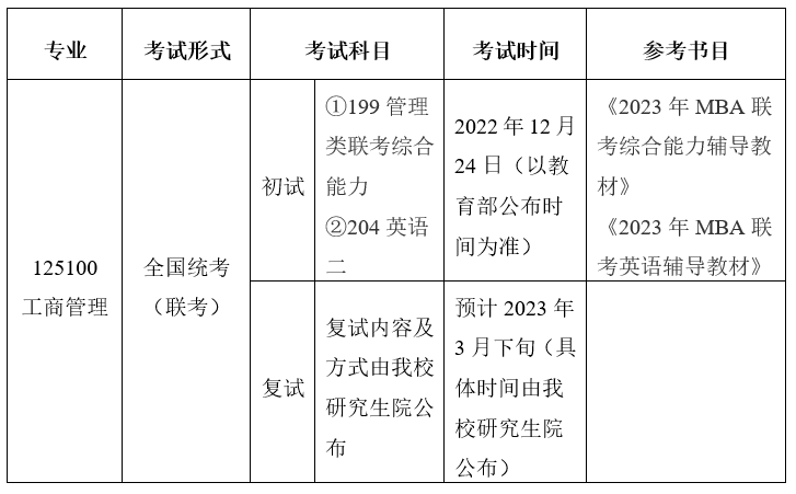 西南交通大學(xué)MBA考試科目