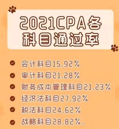 2021CPA各科目通過率