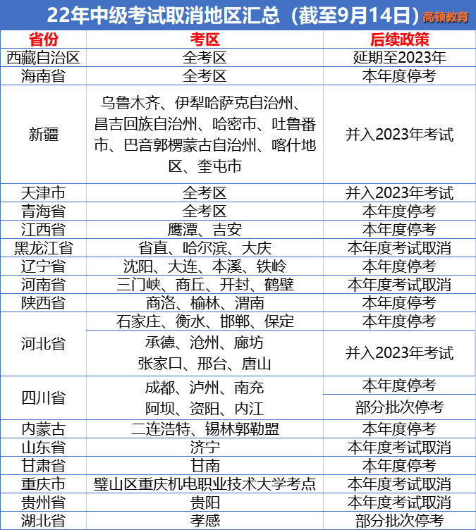 中級(jí)會(huì)計(jì)考試