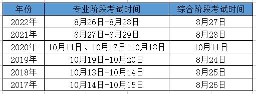 近幾年注冊會計(jì)師考試時間