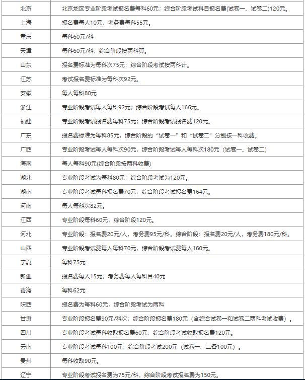 2022年cpa考試各省市地區(qū)報(bào)名費(fèi)用一覽