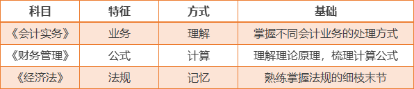 中級會計(jì)實(shí)務(wù)特點(diǎn)