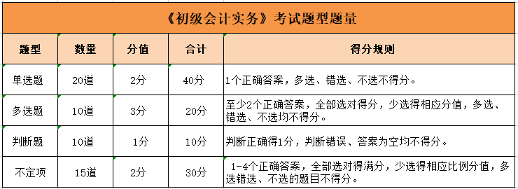 初級會計實務考試題型題量