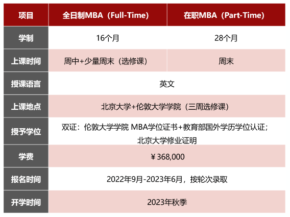 ucl一年制碩士項目介紹